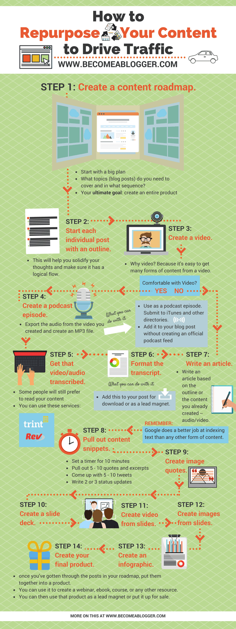 Repurpose Content