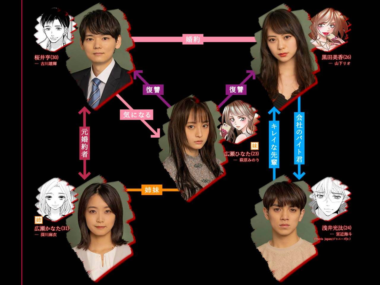 Risky リスキー 実写ドラマ放送地域 7日早く観れる独占先行配信あり とりブロ