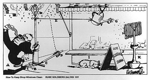 Rube Goldberg Machines - How To Keep Shop Windows Clean