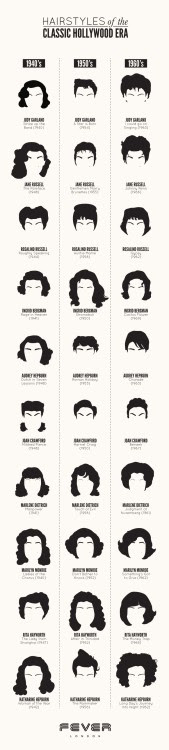 Hairstyles from the classic Hollywood era