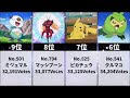 画像をダウンロード 20 人気ランキング 335988-モーニング娘 20 人気ランキング