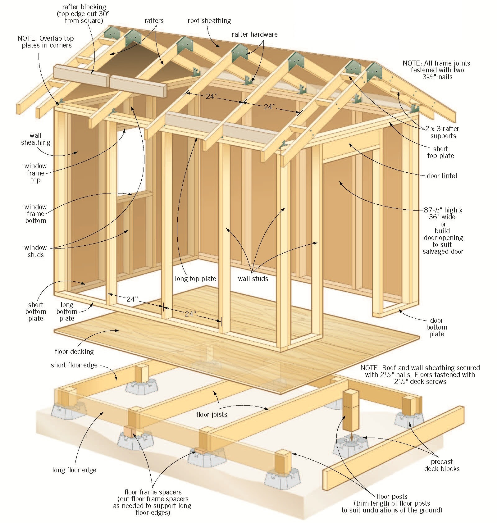 Gerry Woodworkers: Learn Diy wood storage shed plans