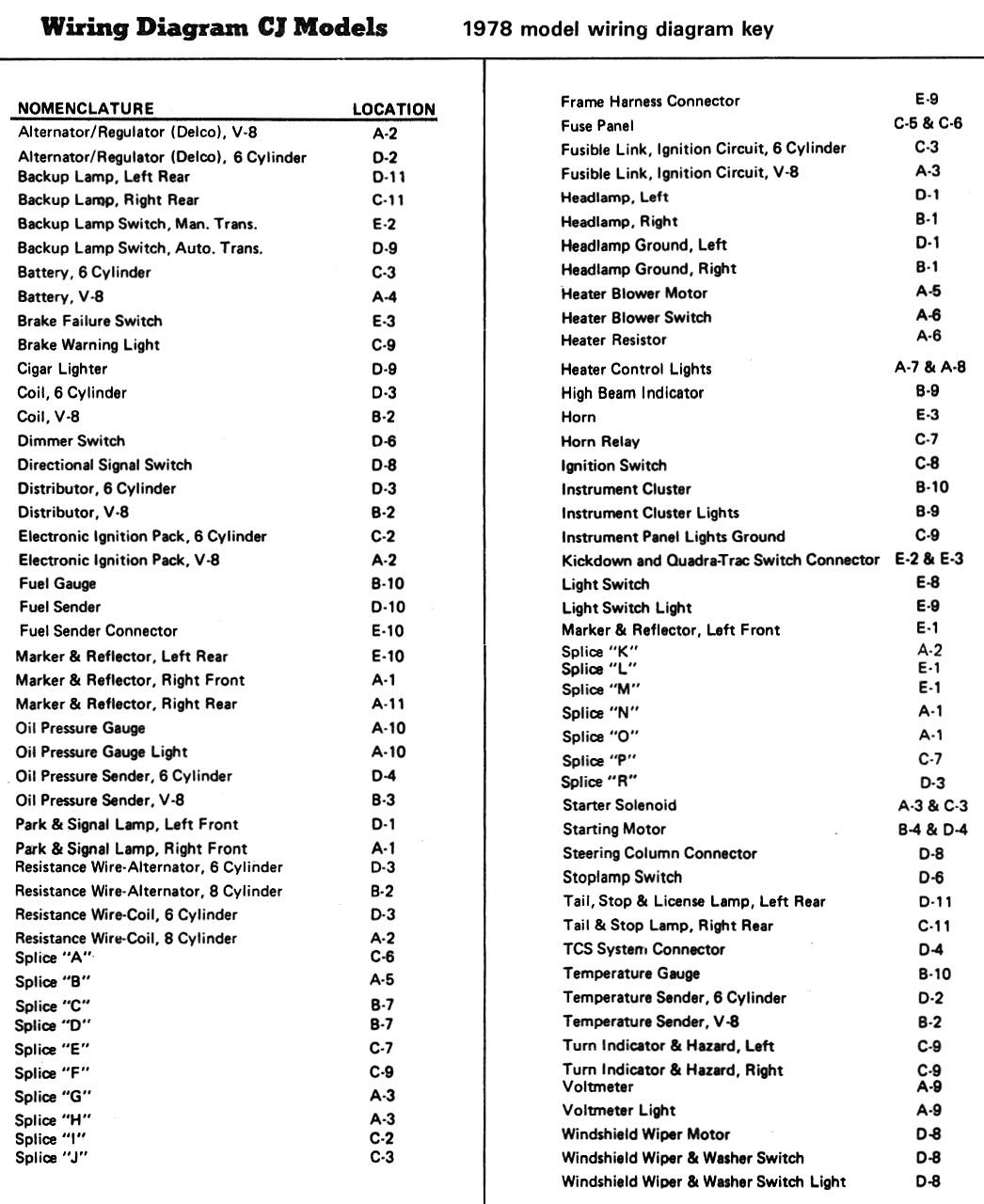 Jeep CJ5 Wiring Diagram � 1978