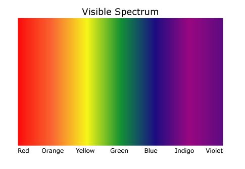  of the rainbow color 