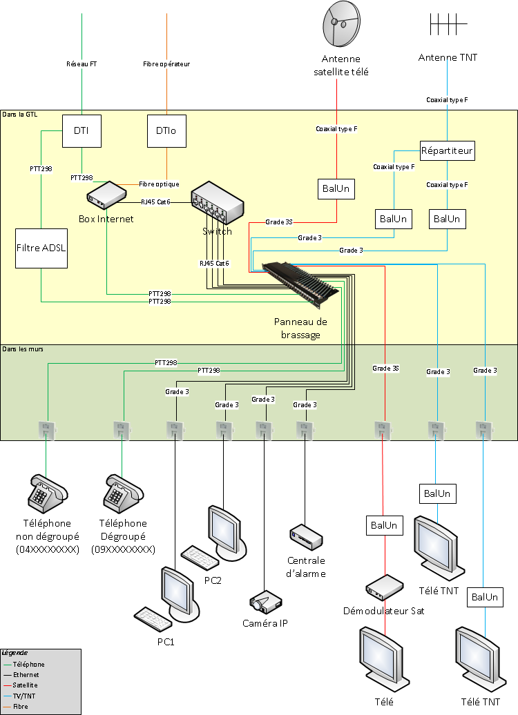 TVNT.net - Le forum de la TNT • Installation TNT maison neuve avec VDI :  Réception de la TNT en maison individuelle