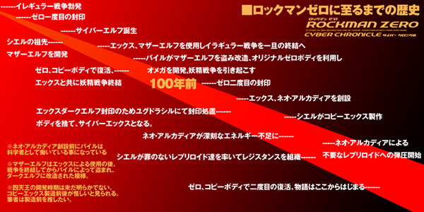 雑記帳 ロックマンゼロ年表を作るでござる の巻