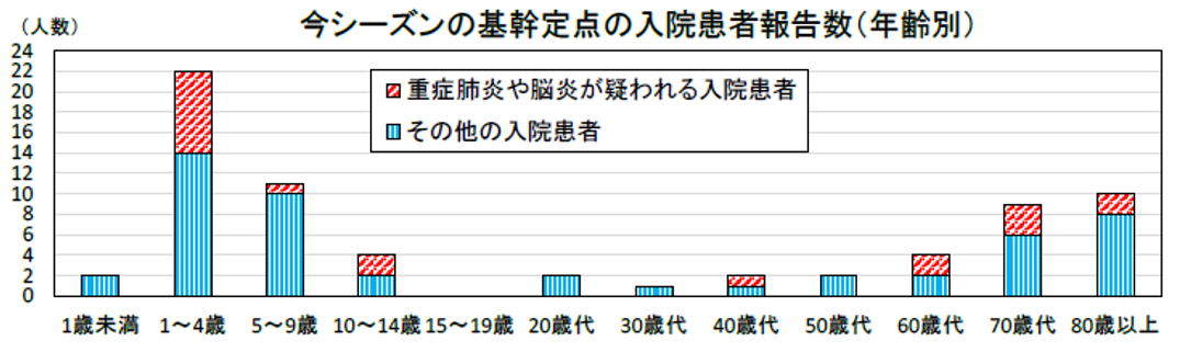 クリニックブログ