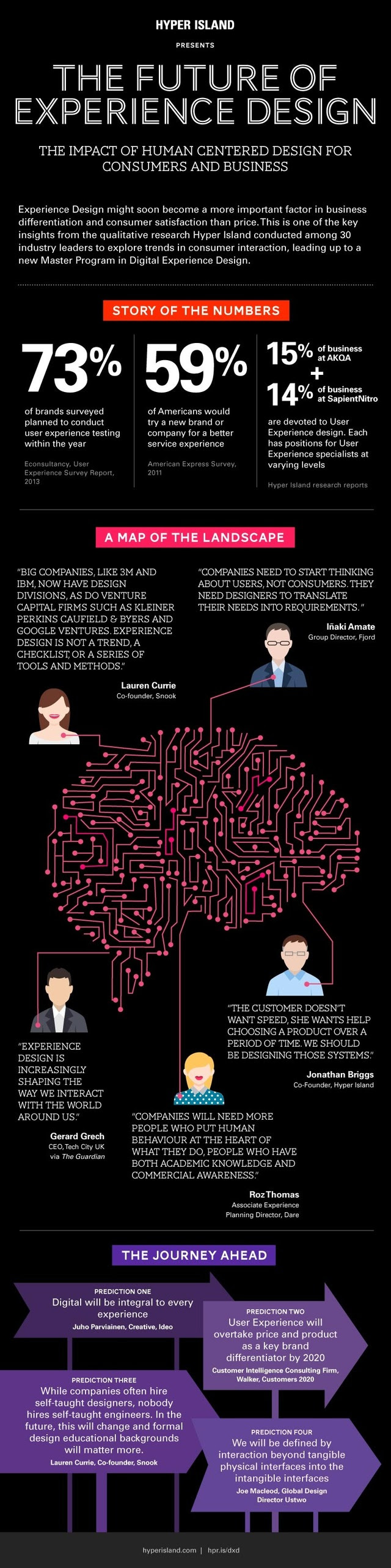 El futuro del Experience Design