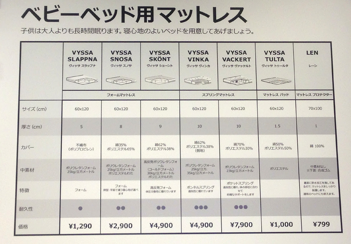 イケア Ikea のベビーベッドを購入 添い寝ベッド Sundvik 家は明かりから スウェーデンハウスで北欧生活