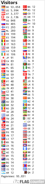 free counters