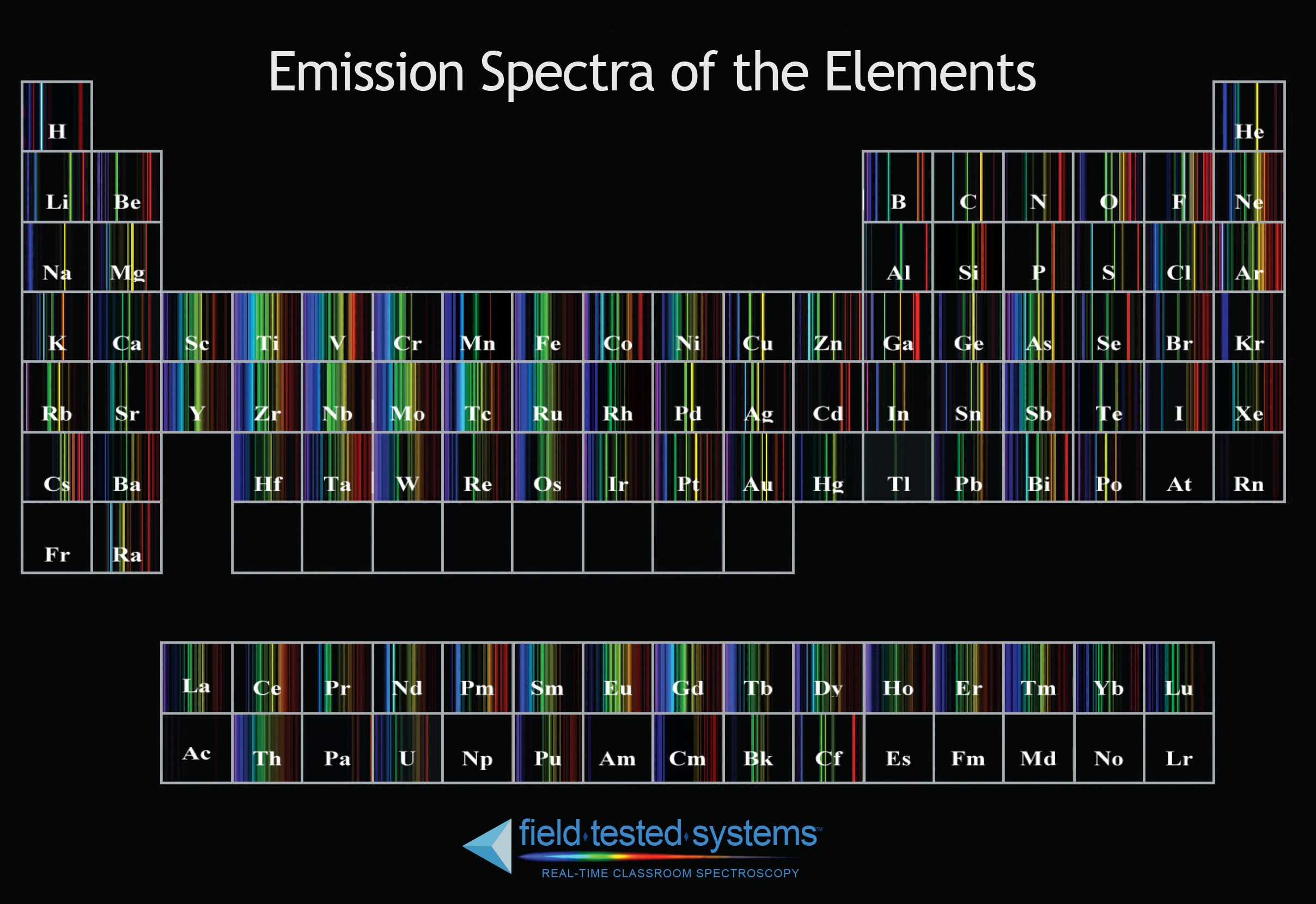 table periodic spectra atomic emission every emision and spectra. This its of is A table element table periodic spectra atomic emission every emision and spectra. This its of is A table element