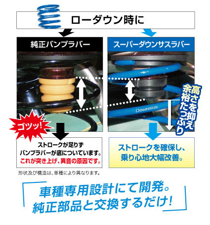 スーパーダウンサスラバー ダウンサスのエスペリア オフィシャルサイト
