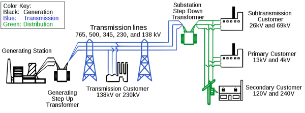 ELI: Energy: Support Materials: Electricity Generation