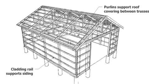 Pole Shed Is A Great Way To Build A Large Shed Economically And ...