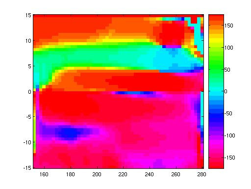 SIO 221C: color maps