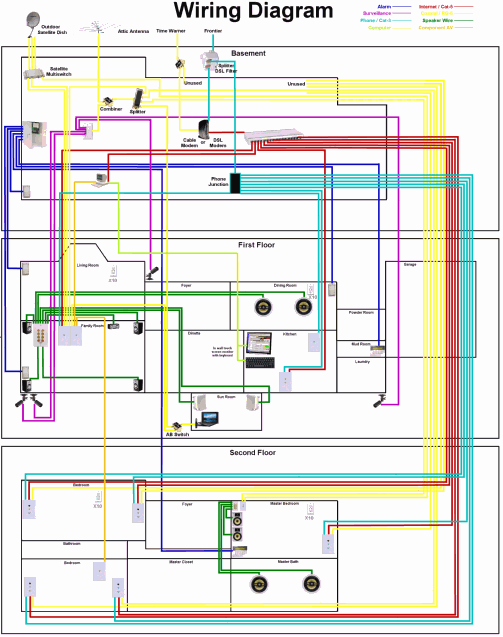 Advanced Home Controls - Whole House Structured Wiring