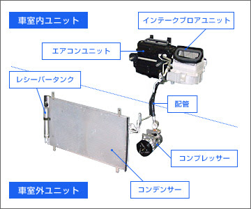 サービス一覧 和光電機工業株式会社