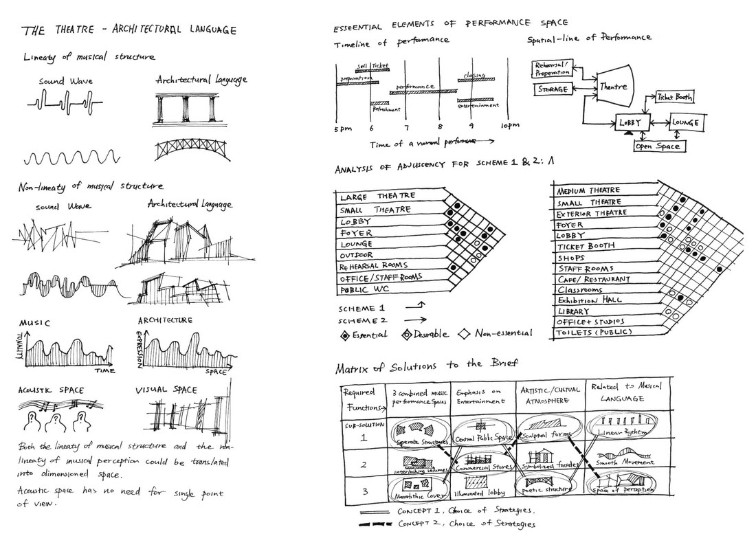 conceptual design