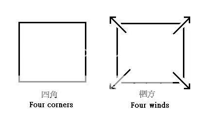 Corner-Wind