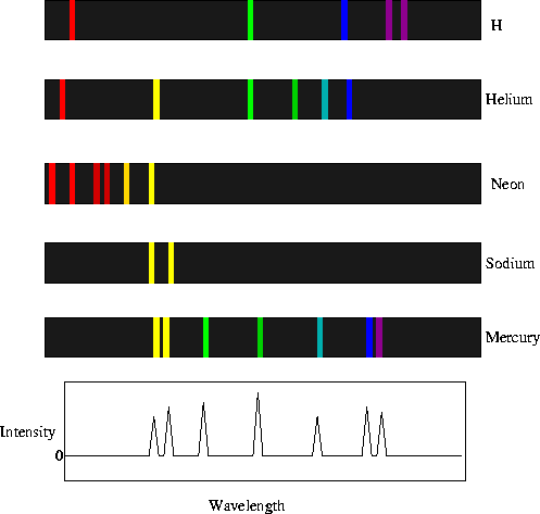 emission spectrum attitude