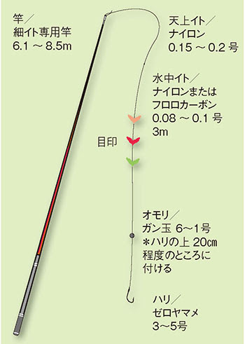 アマゴ 甘子 雨子 天魚 釣りの仕掛け講座 淡水編 房総爆釣通信