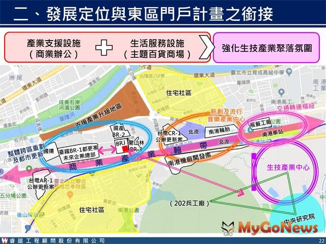 北市南港玉成段二小段都更招商說明會 圓滿成功 區域情報 Mygonews買購房地產新聞