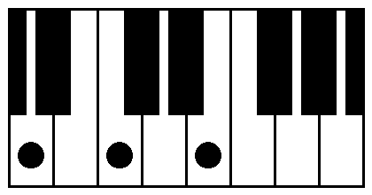 こーひーをぶんなぐれ！ - 「コード」「コードネーム」の基本