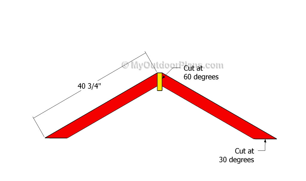 Building Rafters http://myoutdoorplans.com/garden/how-to-build-a 