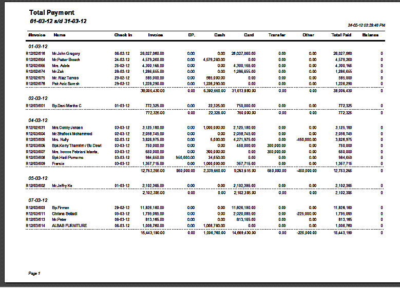 Hotel  perdanasistematika.com