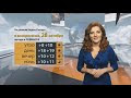 «Погода Юга». Прогноз на 28.10.18