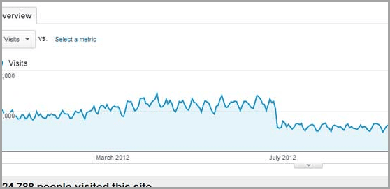 google analytics to connect with influencers