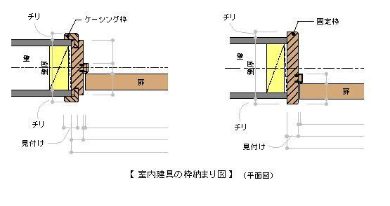 固定枠とケーシング枠の違い