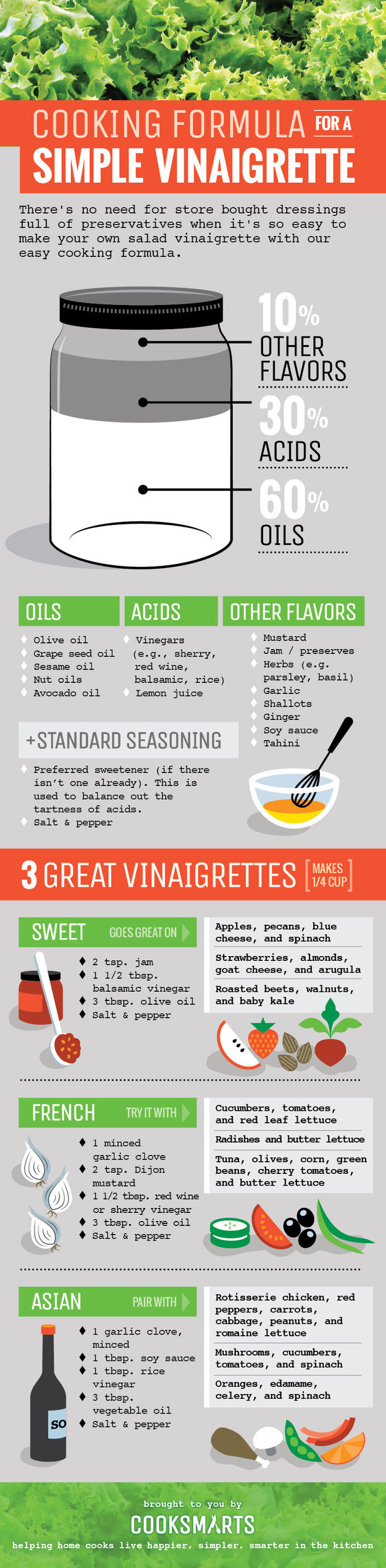27 Beautiful Infographics that teach you how to cook
