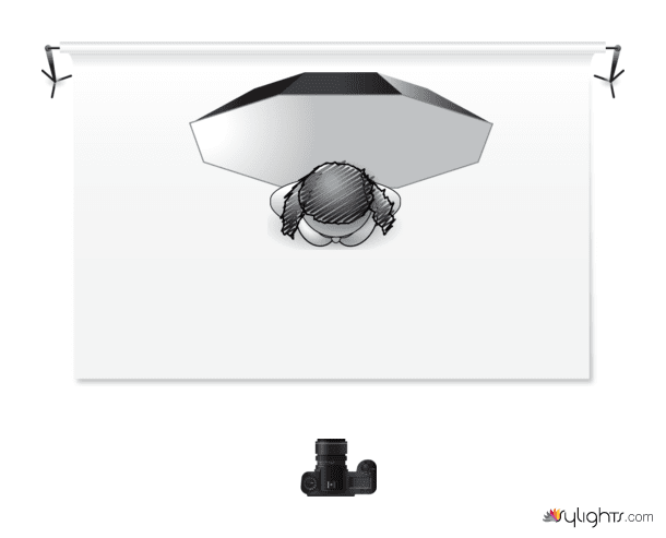 How to do 5 Lighting Setups Using an Octabox