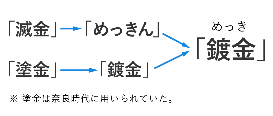 株式会社アズマ めっきの基礎