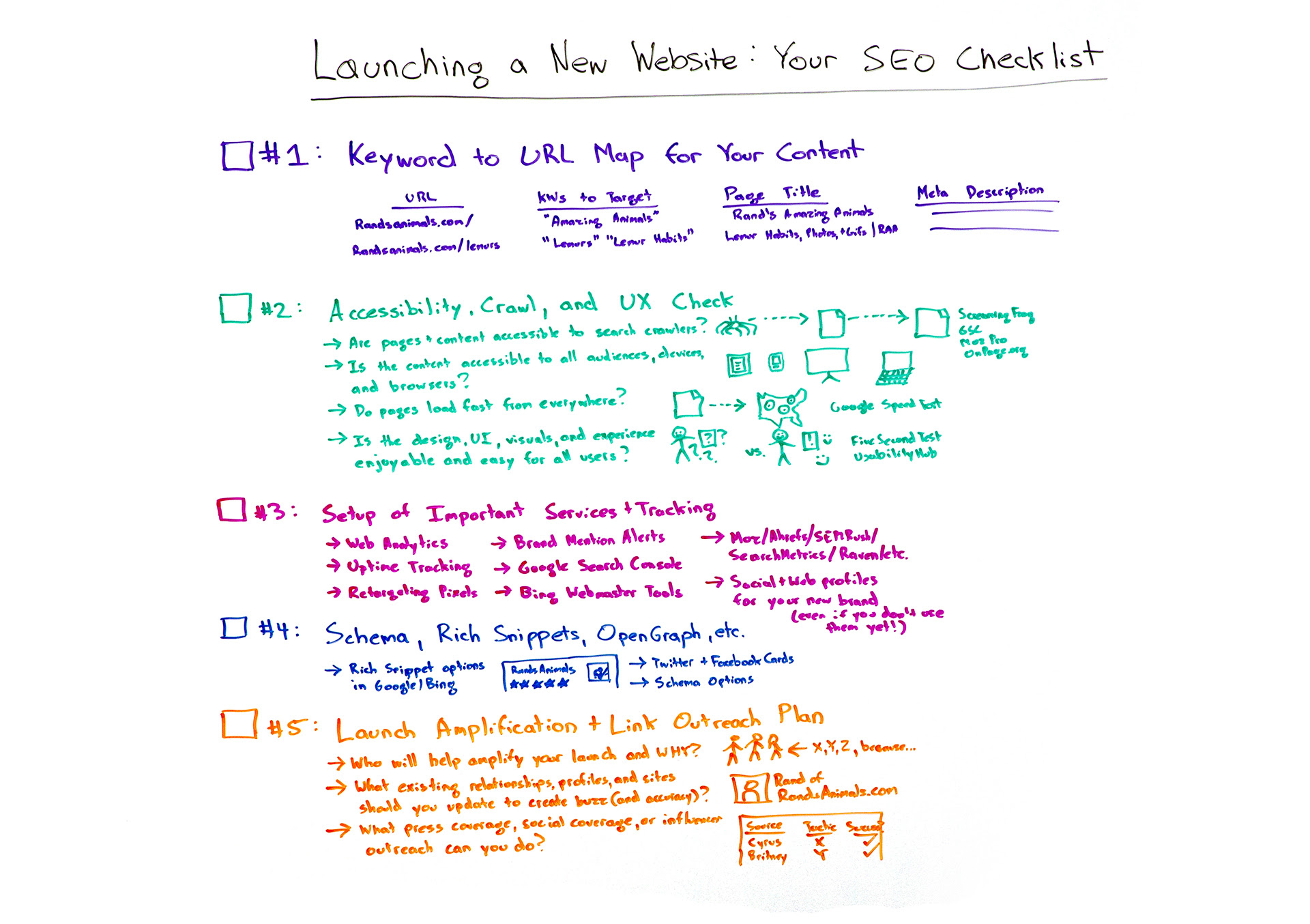 SEO checklist when launching a new website