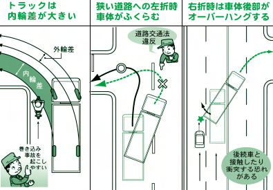 トラックや大型車で左折するときのコツと注意点 行列のできるトラック相談所