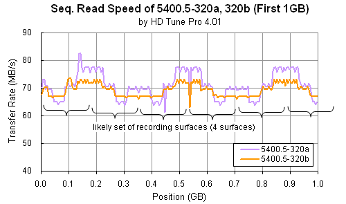Momentus 5400.5-320: HD Tune Pro (Seq. Read, 1GB, 64KB, Full) compiled