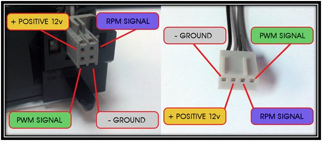 Dell Cpu Fan Wiring - Best Fan In Thestylishnomad.Com
