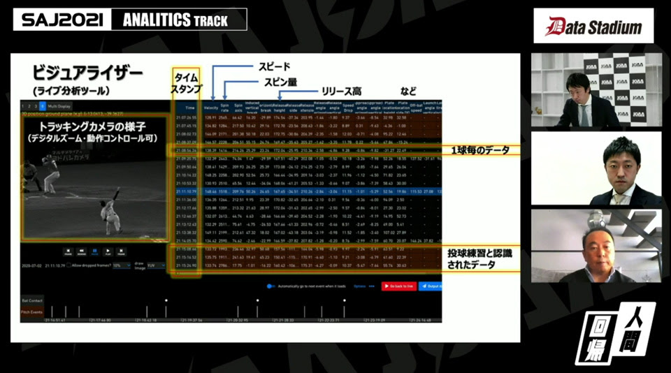 Saj21レポート ホークアイは野球に新たなイノベーションを起こすか 一般社団法人日本スポーツアナリスト協会 Jsaa