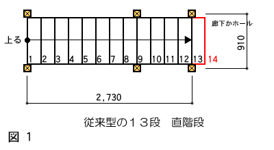 階段を考える 2 階段が占める面積 満天記念日 建築の話しましょう 建築目安箱 楽天ブログ