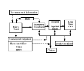 Computer science