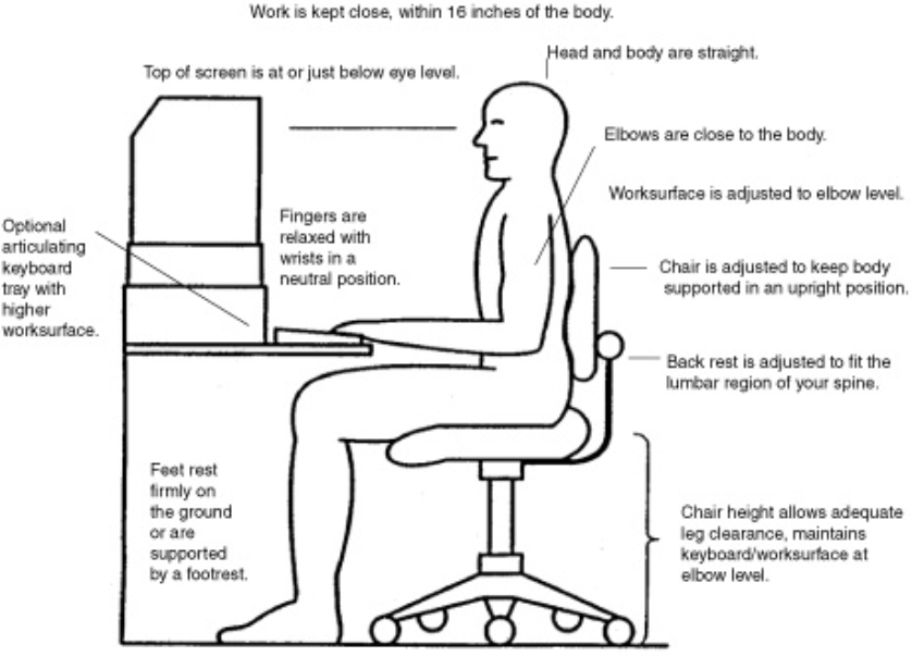 RSI | Repetitive Strain Injury | How to Prevent RSI ...