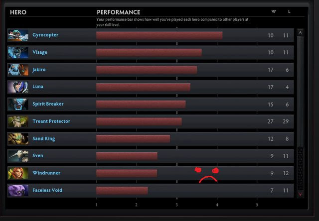 My Dota 2 Journal Page 2