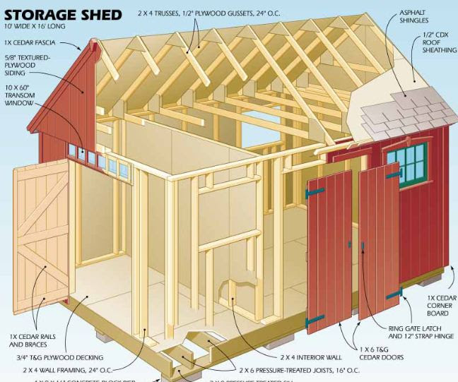Shed Plans Complete Collection, Garden Shed Plans 1 GB Download
