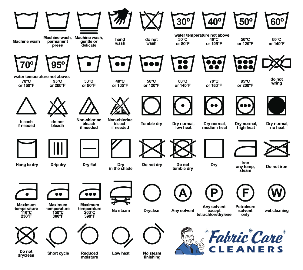 Translating your tags: Making sense of laundry care symbols
