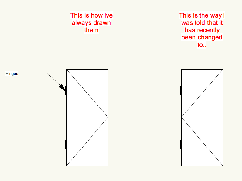 Correct Mark Up Of Hinge Markers Would Also Like To Hear From People In Uk General Discussion Vectorworks Community Board