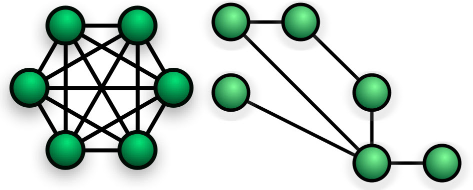 A fully connected mesh (left) and a partially connected mesh (right)