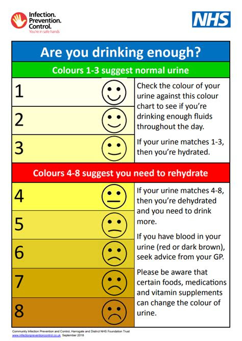 A learning guide for care homes publication date: urine colour chart diabetes