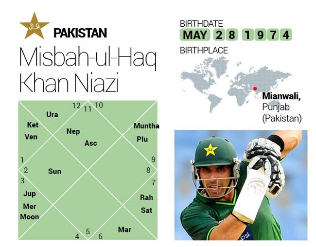Misbah-ul-Haq